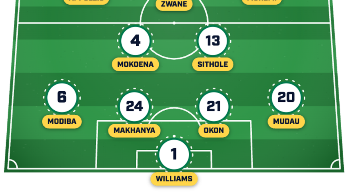  South Africa's attack will be spearheaded by Lyle Foster. | Sports Illustrated 