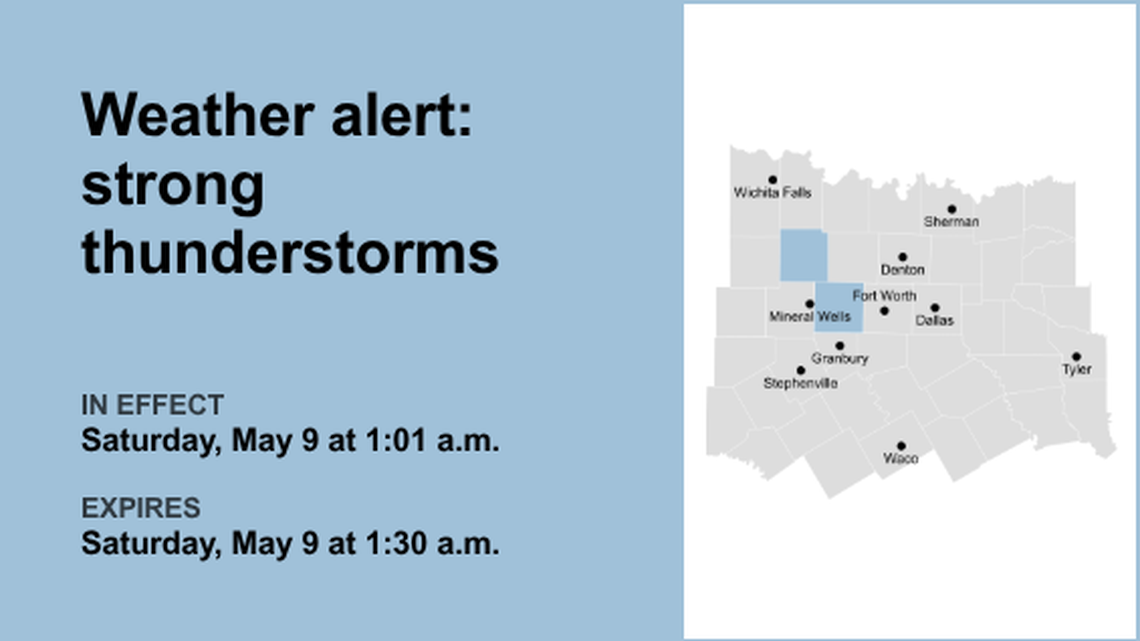 Penny-sized hail expected with thunderstorms to hit Parker and Jack counties Saturday 