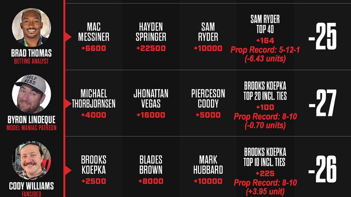  CJ Cup Byron Nelson expert picks. | Sports Illustrate 