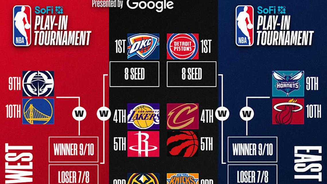  The 2026 NBA playoff bracket is an exciting one. | Via the NBA on social media 