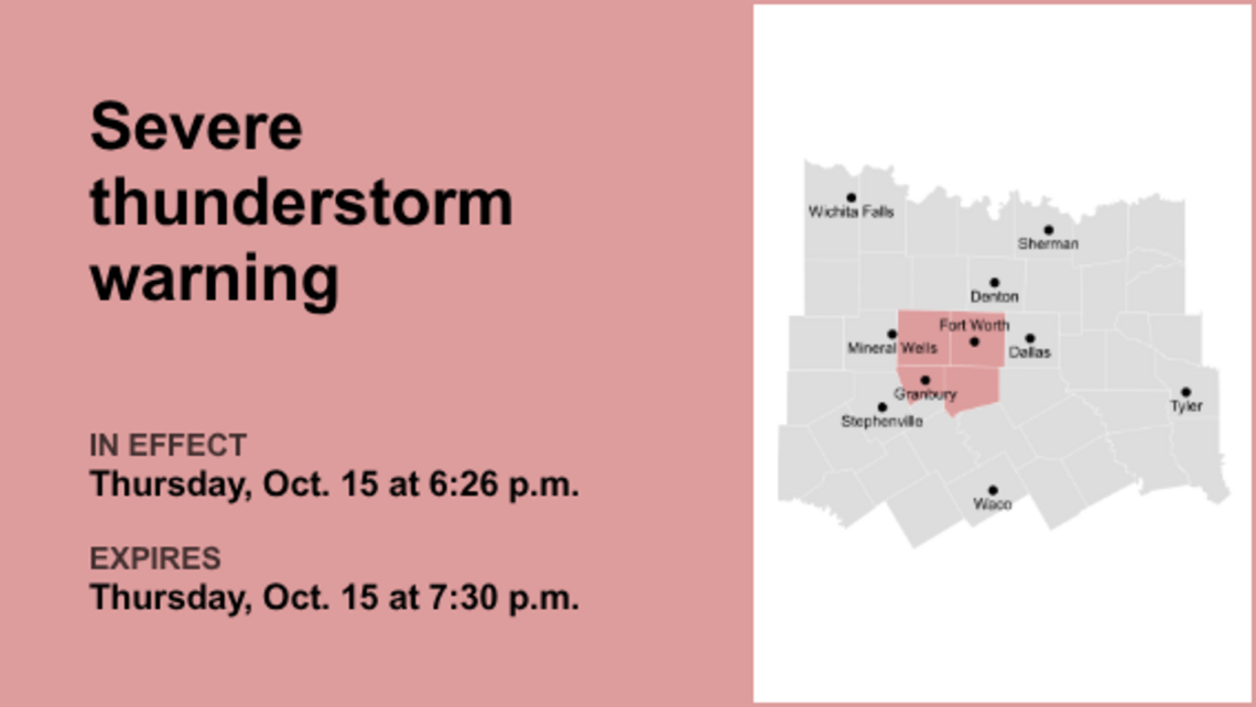 UPDATE: Thunderstorms with damaging winds in North Texas Thursday 