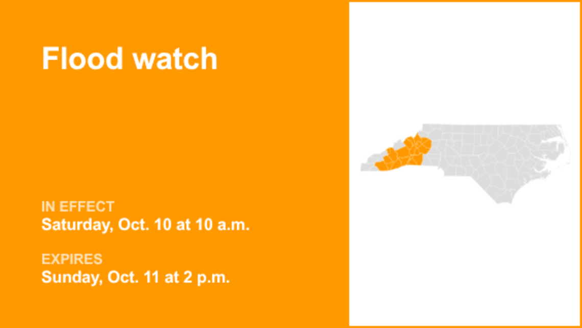 UPDATE: Flood watch for Western North Carolina anticipated to expire at 2 p.m. 