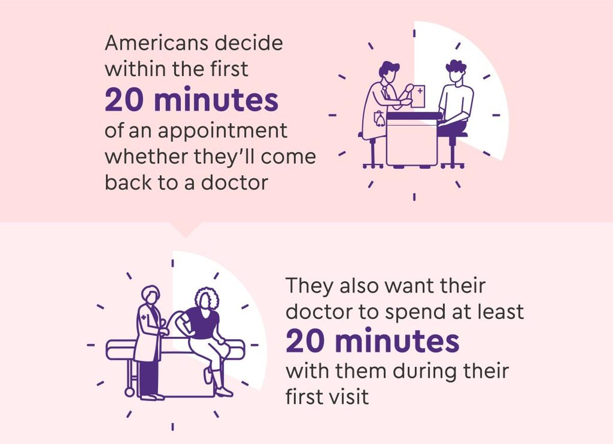  (Talker Research) 