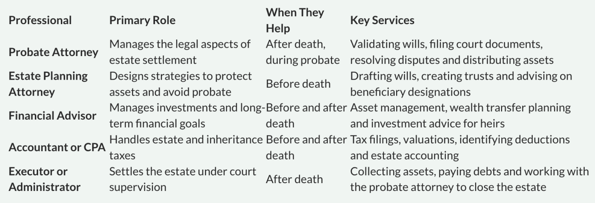  Inheritance Funding 