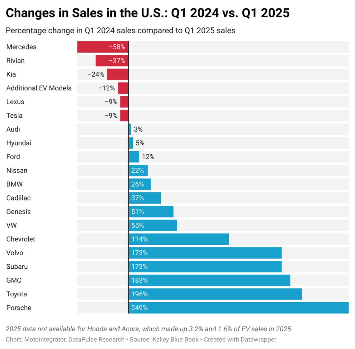  Motointegrator // DataPulse Research 