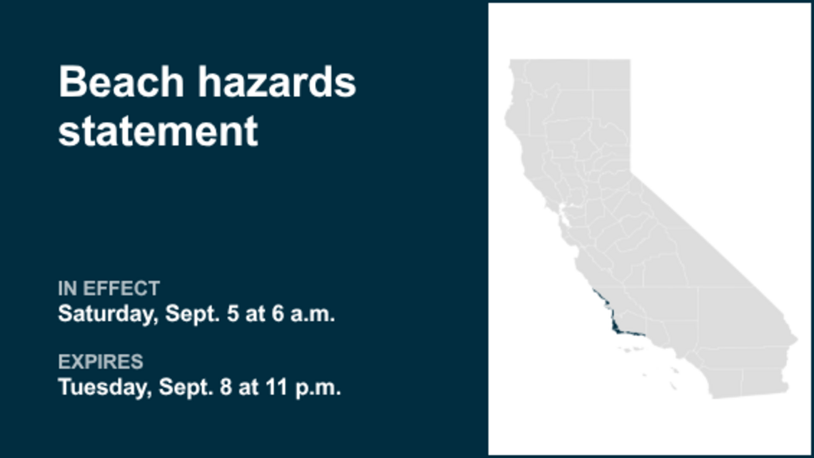 Beach hazards statement affecting Central Coast from Saturday to Tuesday 