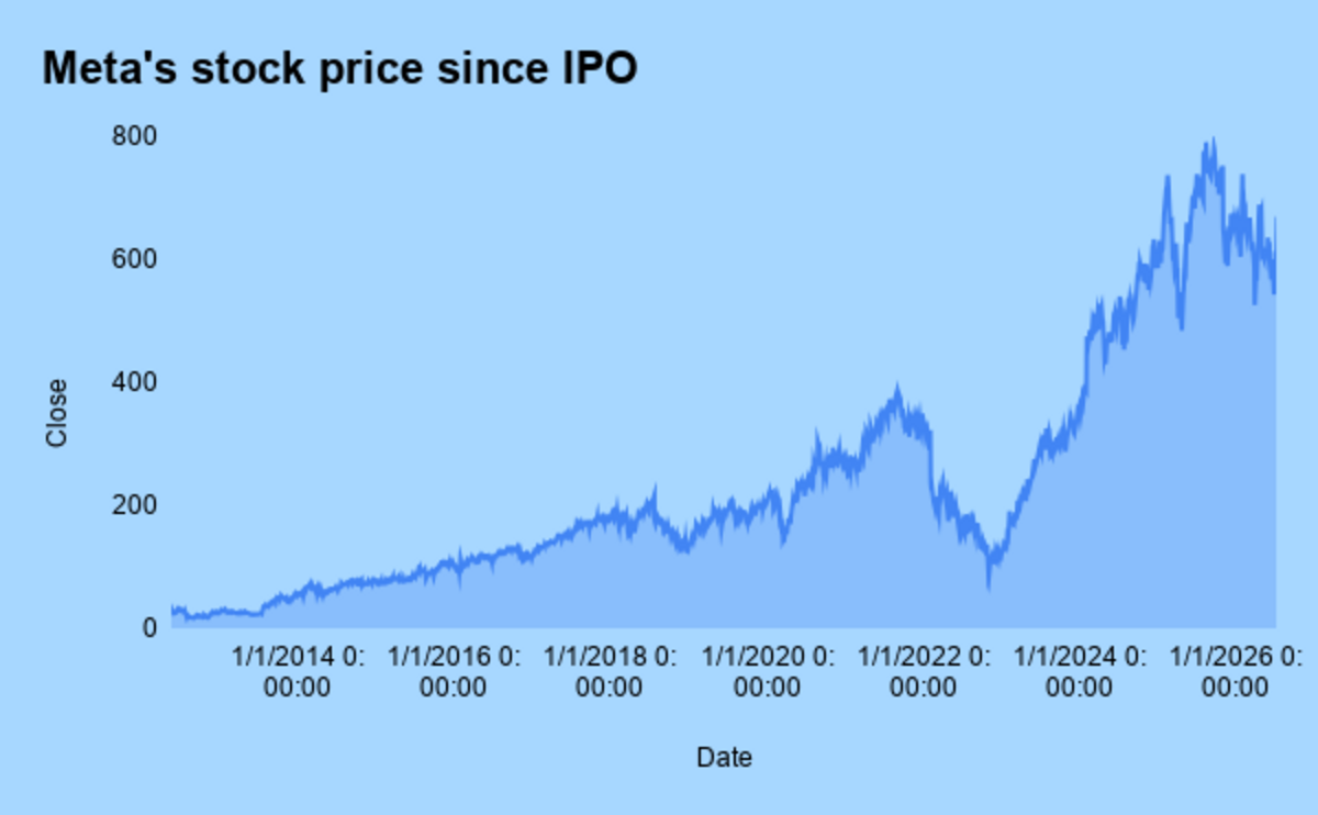 Google Finance via Google Sheets