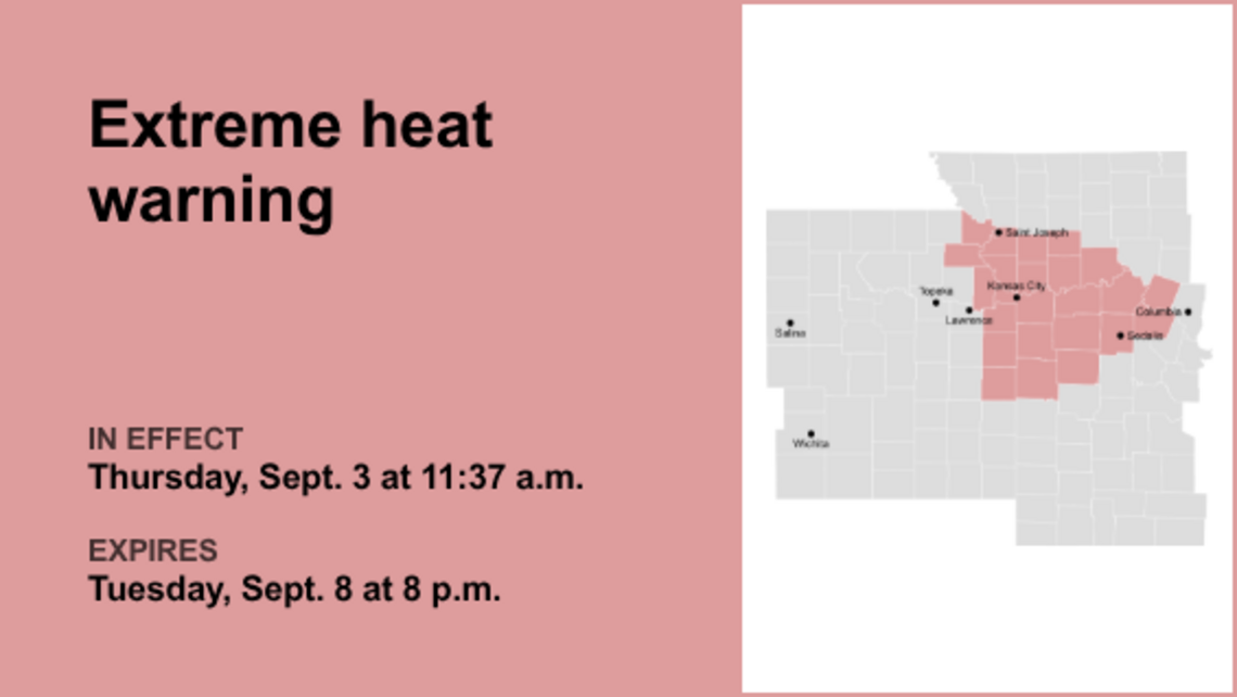 Update: The Kansas City area under an extreme heat warning until Tuesday evening 