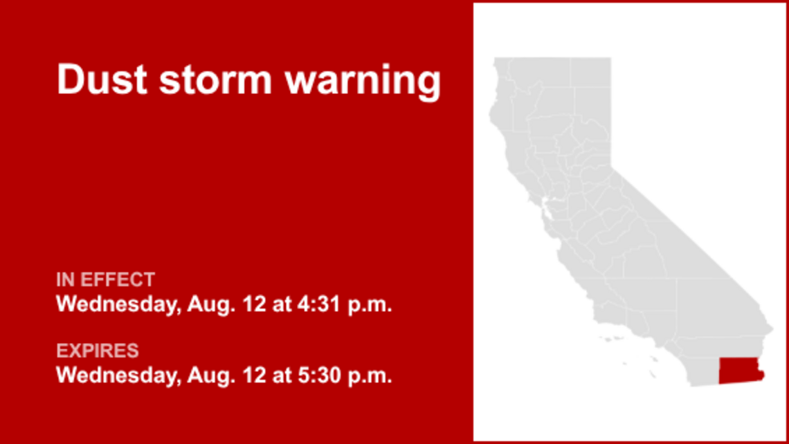 UPDATE: Dust storm warning for Imperial and Riverside counties expected to expire at 7 p.m. 