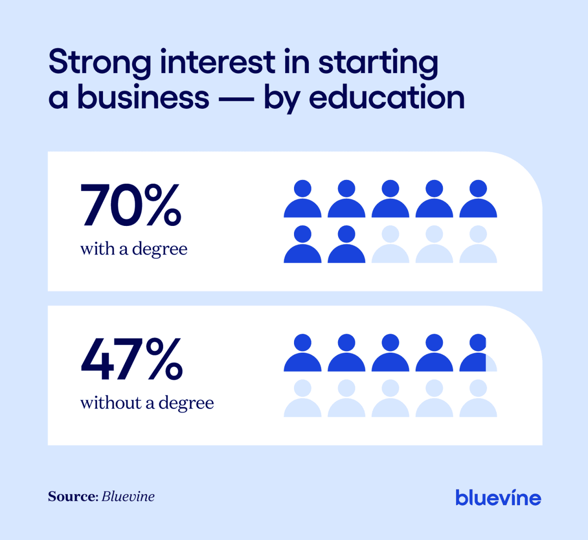  Bluevine 