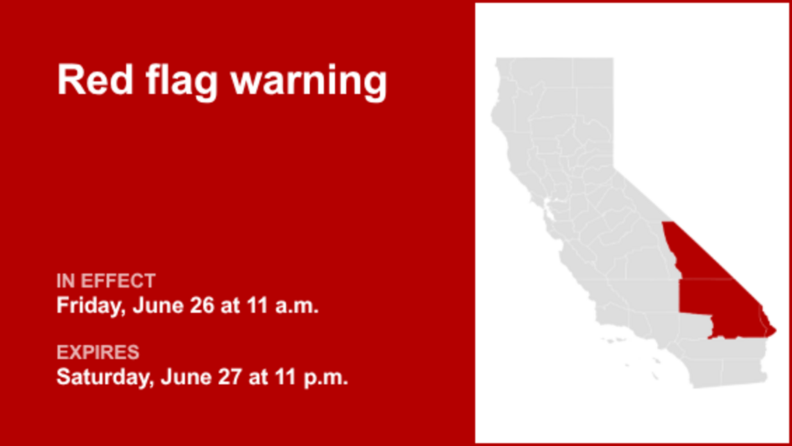 UPDATE: Red flag warning issued for Desert Region until Saturday night 