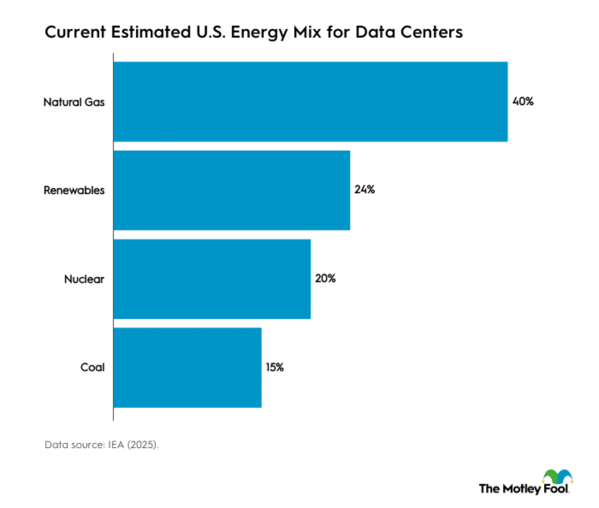 Is energy the real AI bottleneck? What investors need to know | Raleigh ...