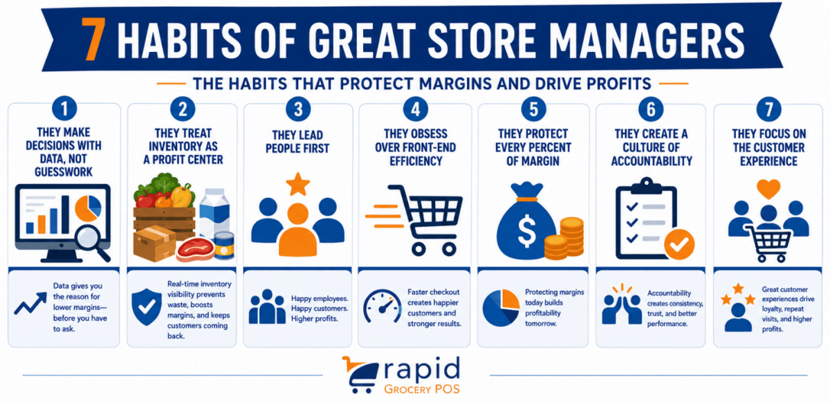  Rapid Grocery POS 