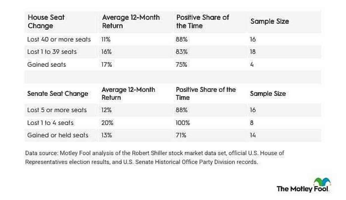  The Motley Fool 