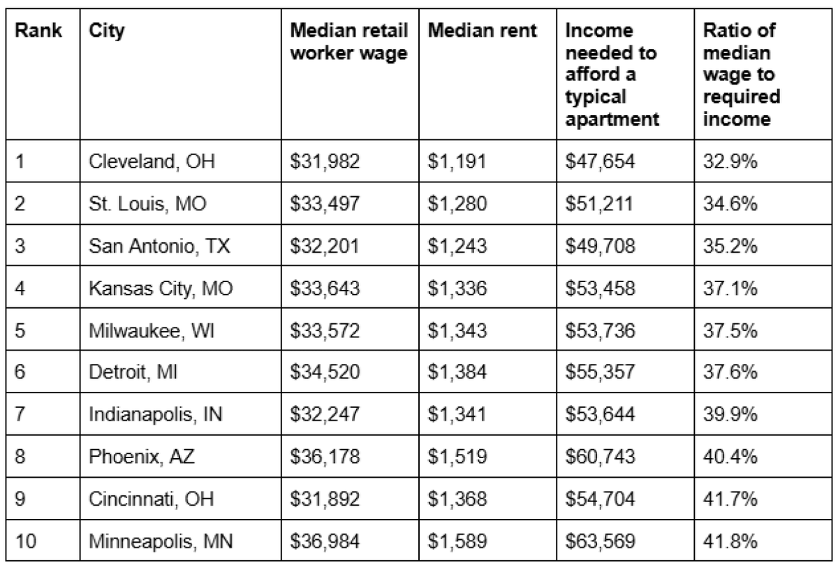  Redfin Real Estate 