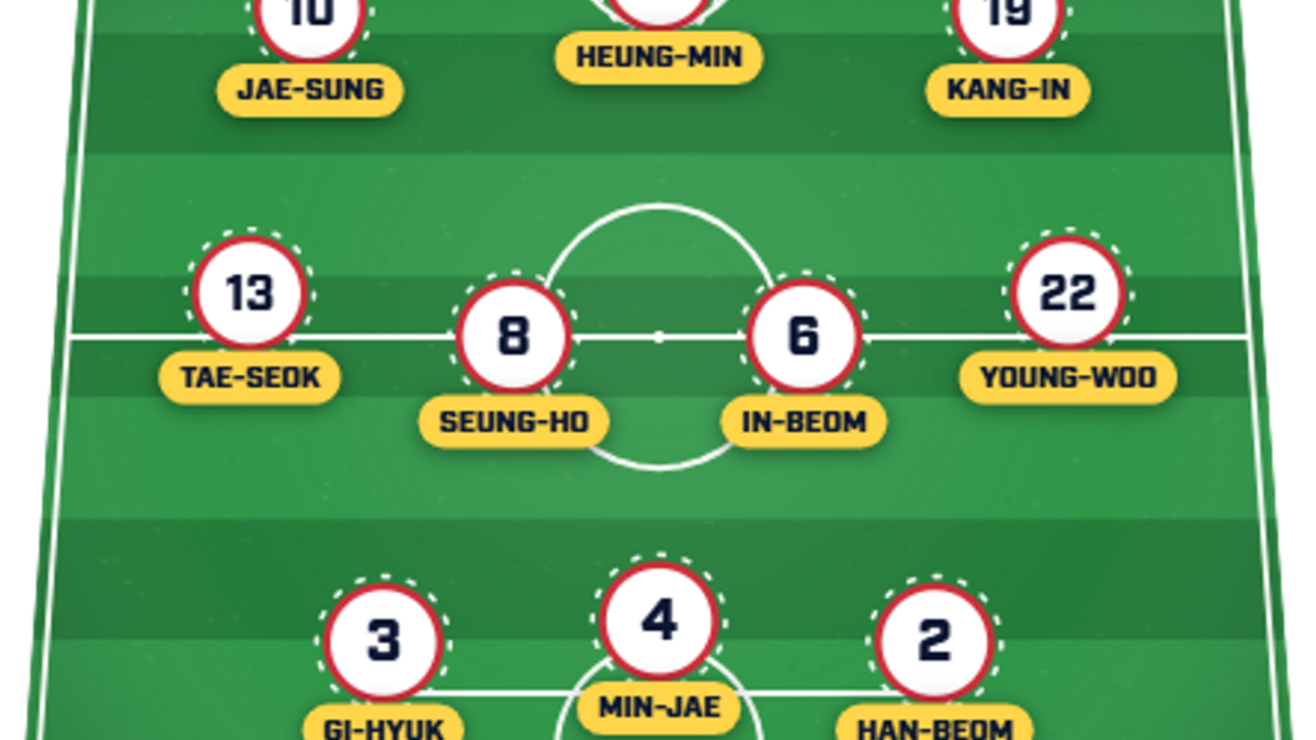  An unchanged XI could face Mexico. | Sports Illustrated 