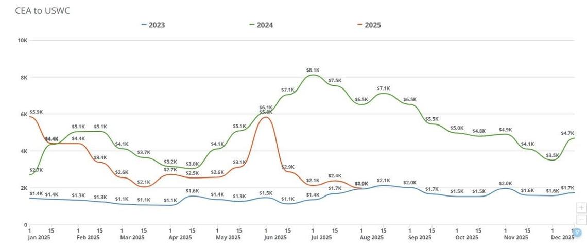  Freight Right Global Logistics 