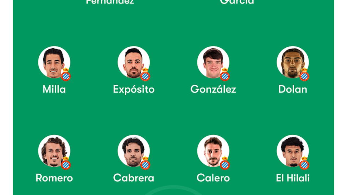  Espanyol have a modest yet competitive side. | FotMob 