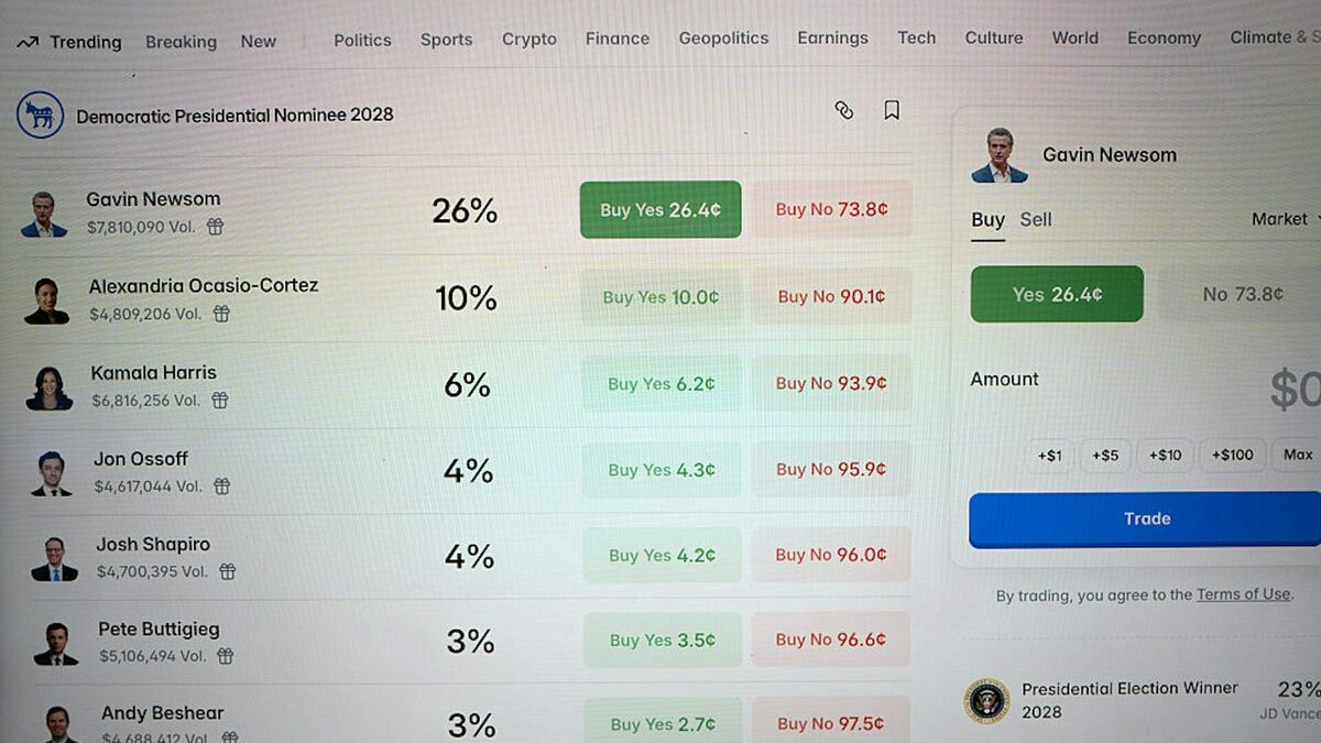 People wager on potential Democratic presidential candidates on the predictions market site Polymarket on Feb. 25, 2026. 