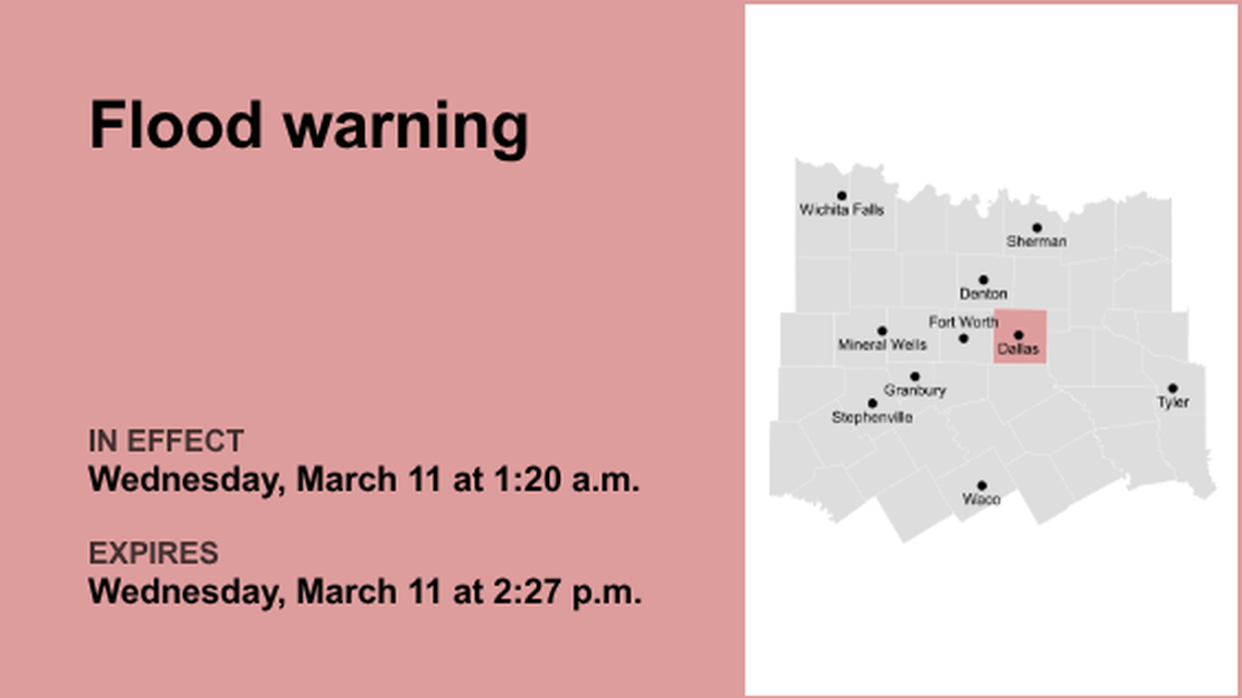 UPDATE: Flood warning in place for Dallas County until Wednesday night 