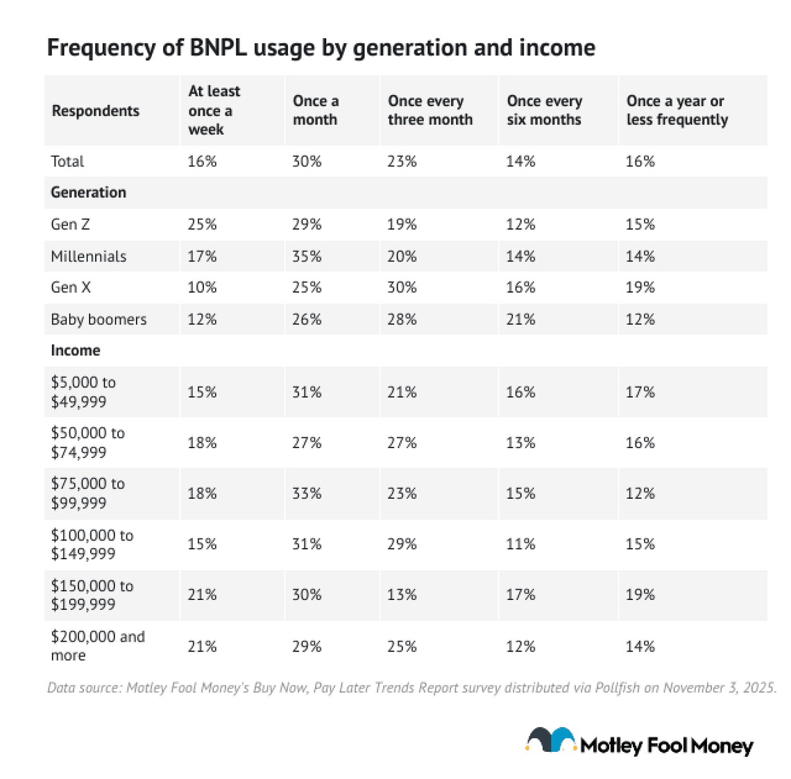  Motley Fool Money 