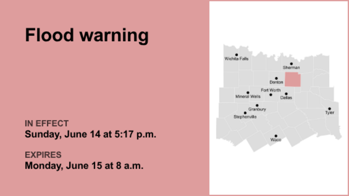 Collin County under a flood warning until Monday morning - minor flooding is predicted 