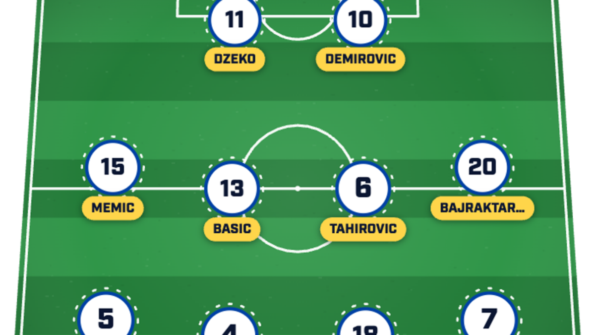  Edin Džeko's experience will be crucial up front. | Sports Illustrated 