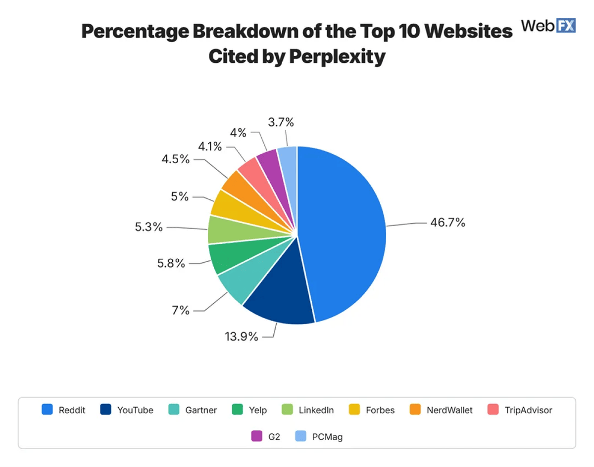  WebFX 