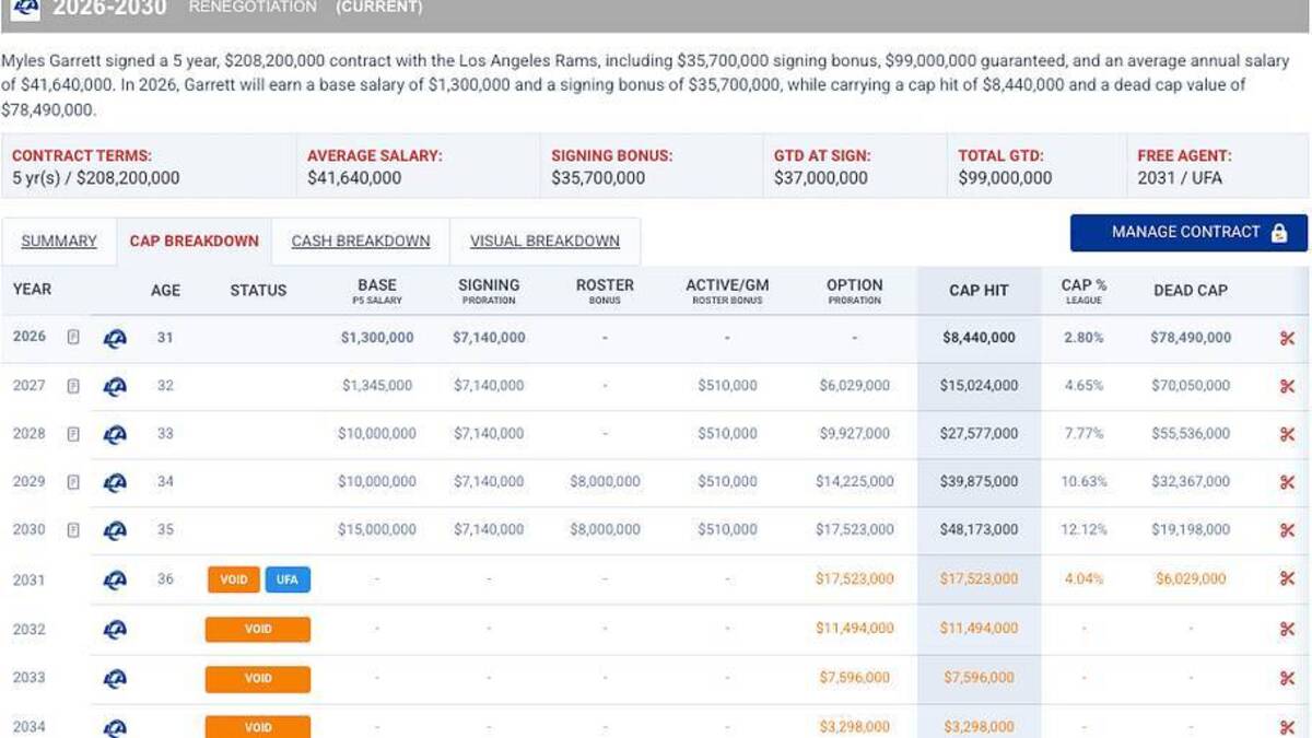  Myles Garrett Contract Details | Spotrac 