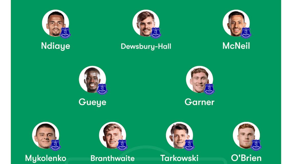  Everton could name an unchanged XI. | FotMob 