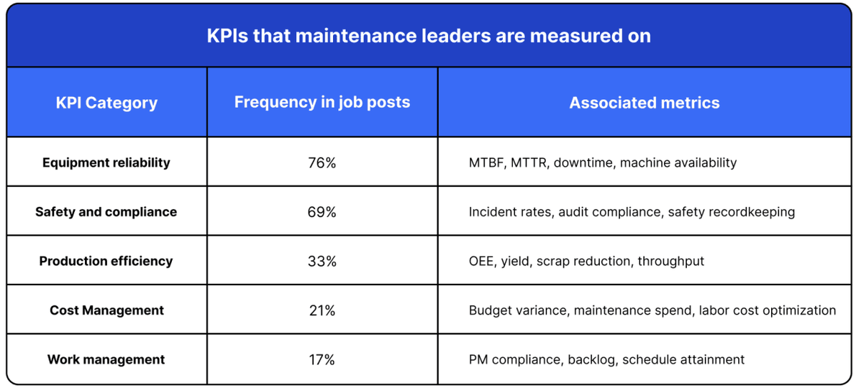  MaintainX 