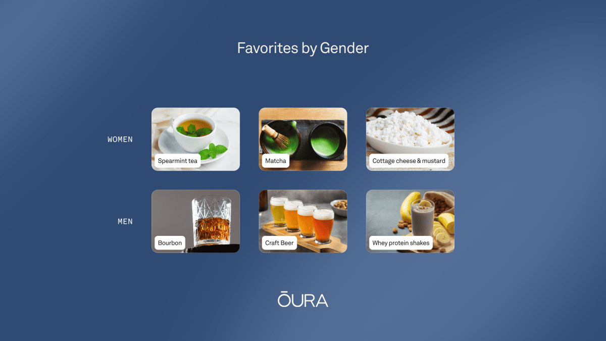  Oura 