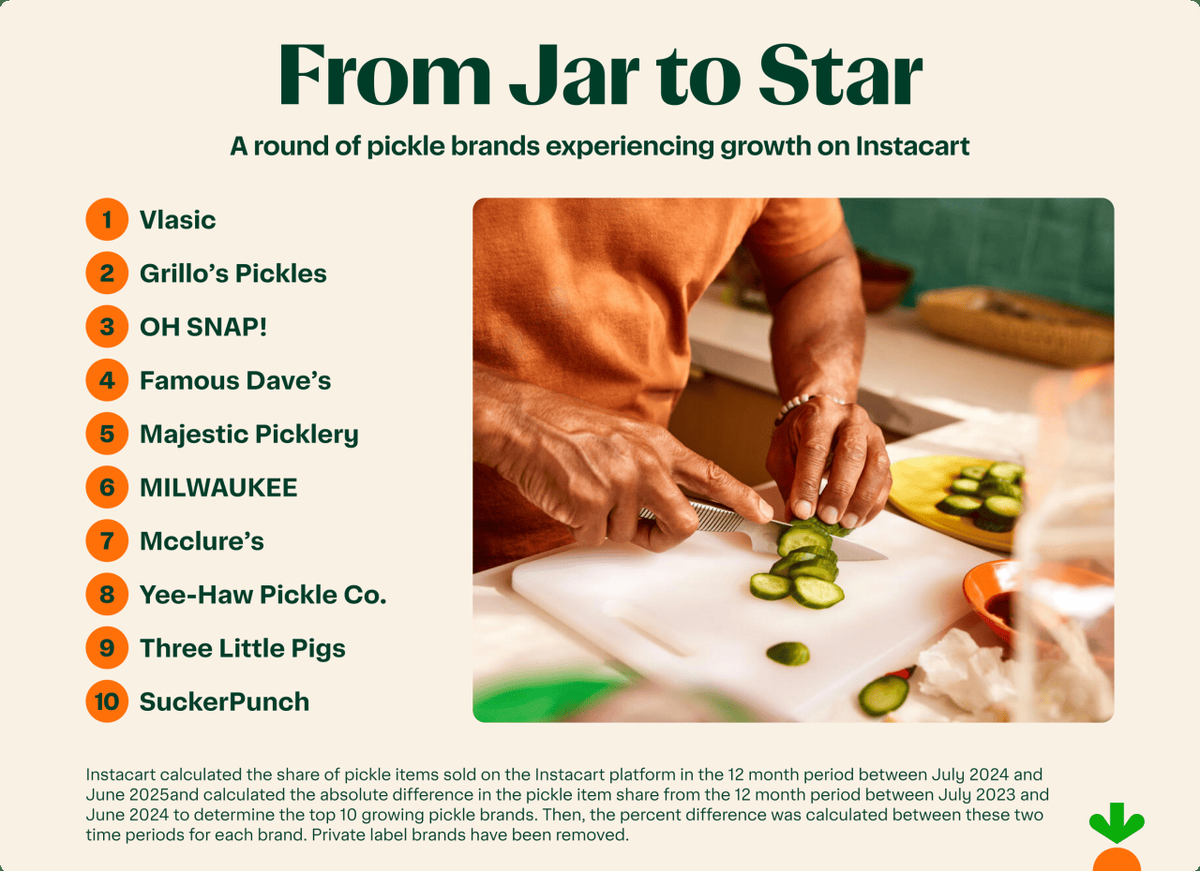  Instacart 