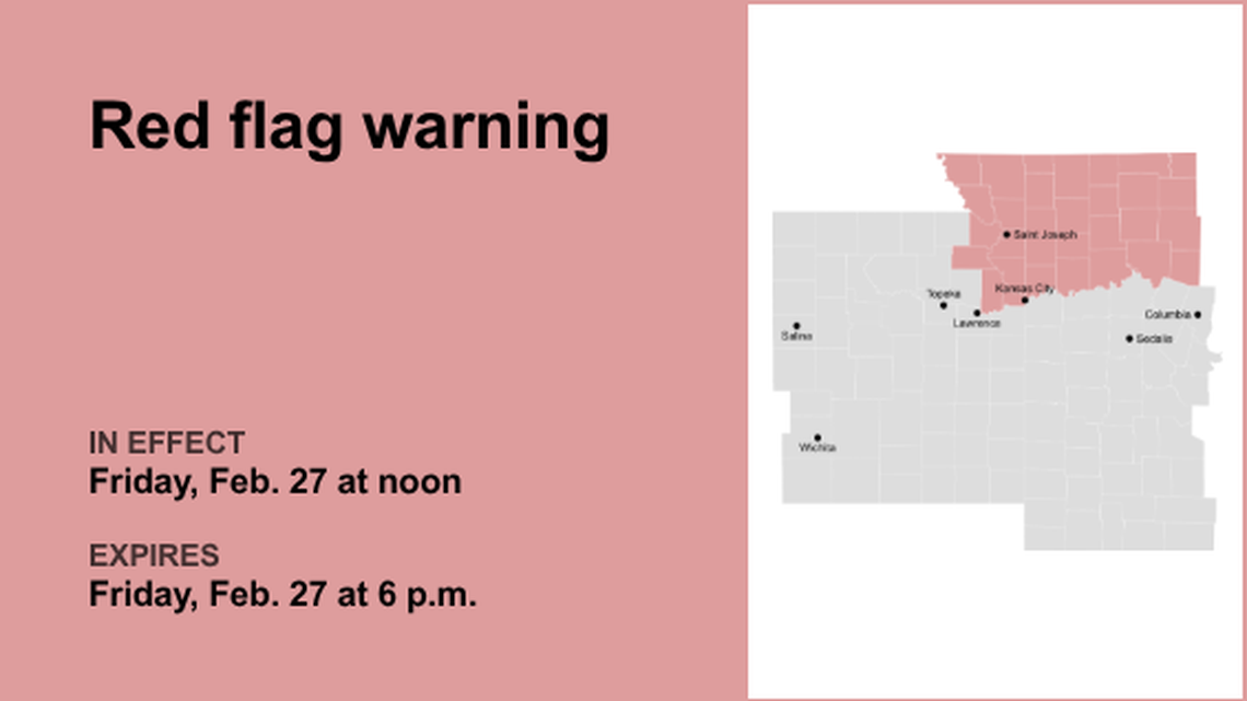 Red flag warning for the Kansas City area for Friday - enhanced fire threat 