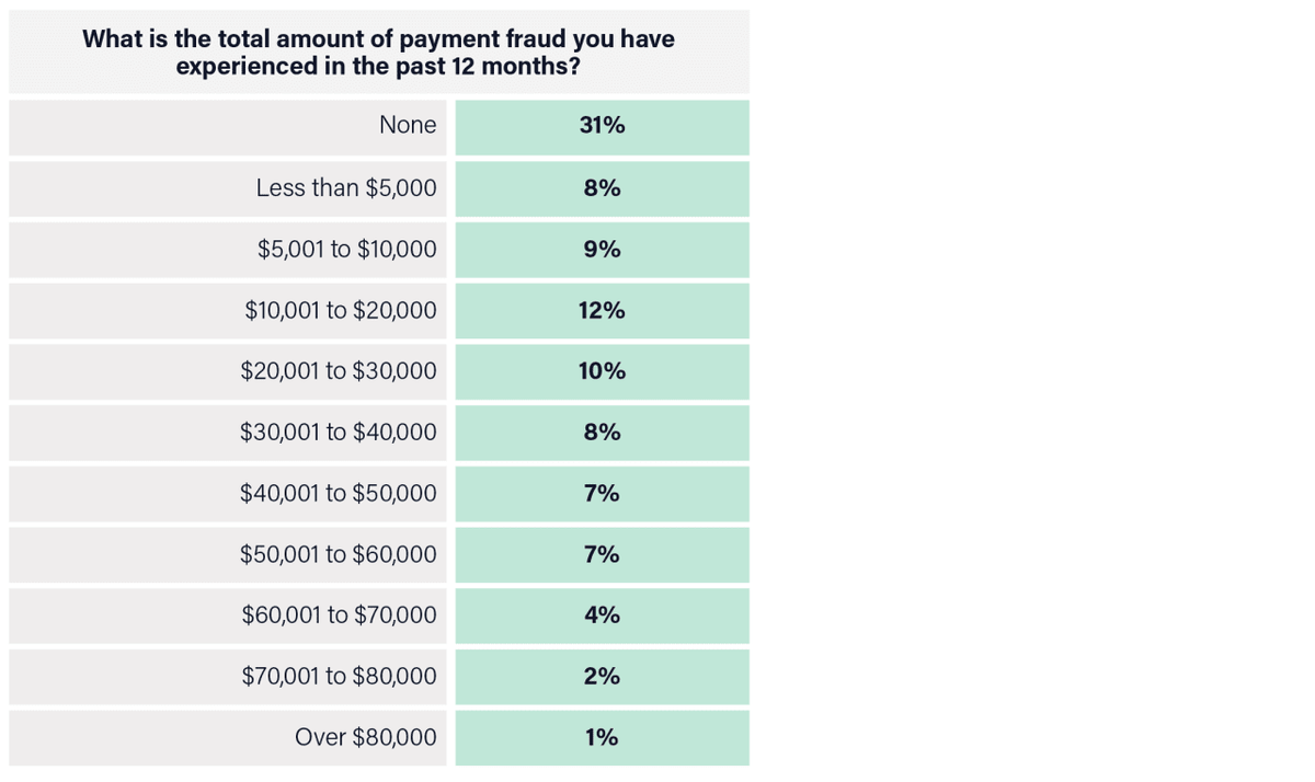  Global Payments 