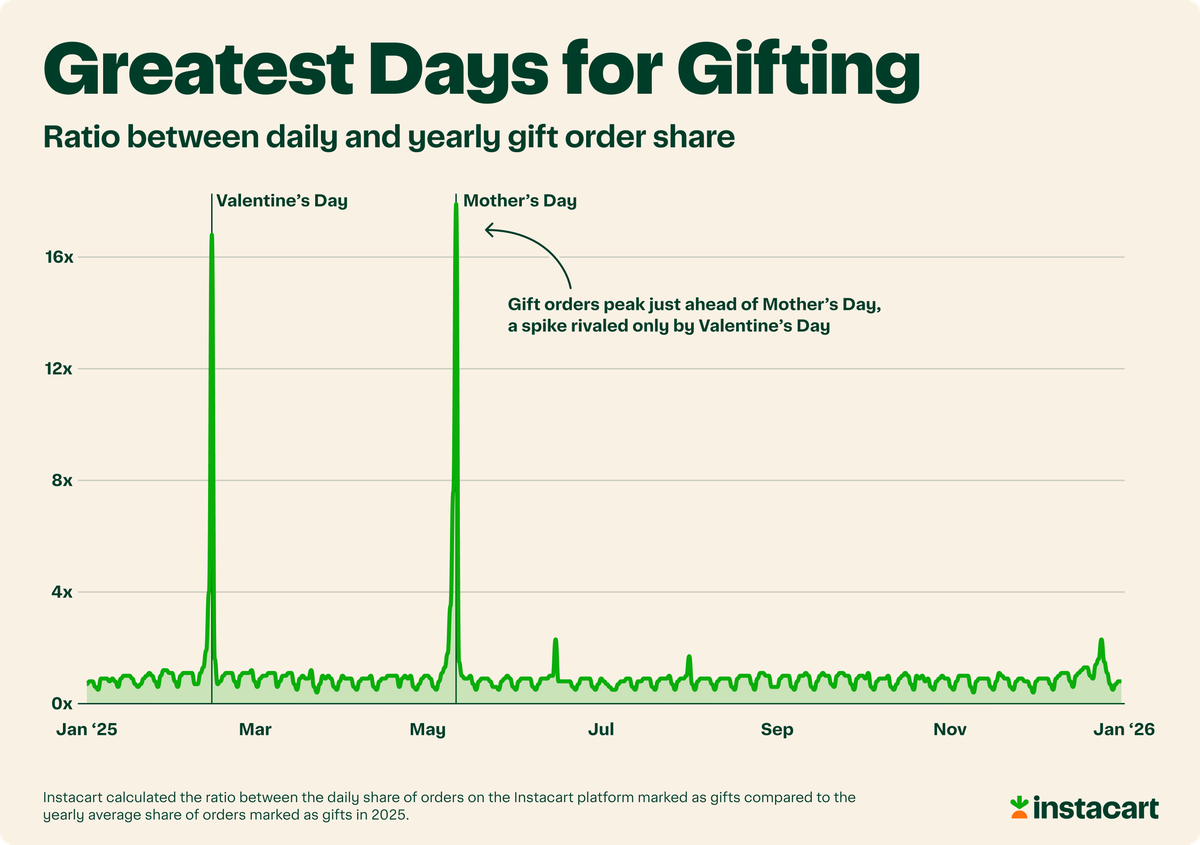  Instacart 