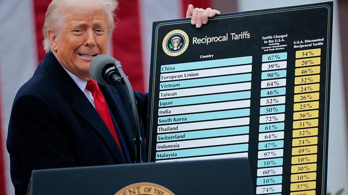 A year after ‘Liberation Day,' what did Trump's tariffs achieve? 