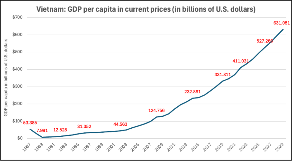 Source: ©IMF, 2026