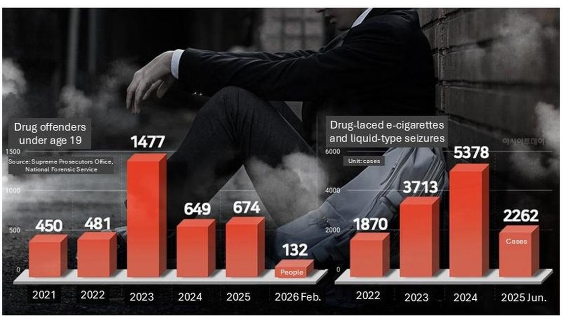 South Korea warns of teen drug abuse through e-cigarettes 