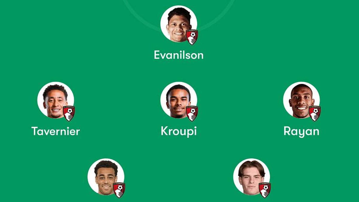  Tyler Adams come into Bournemouth's midfield. | FotMob 