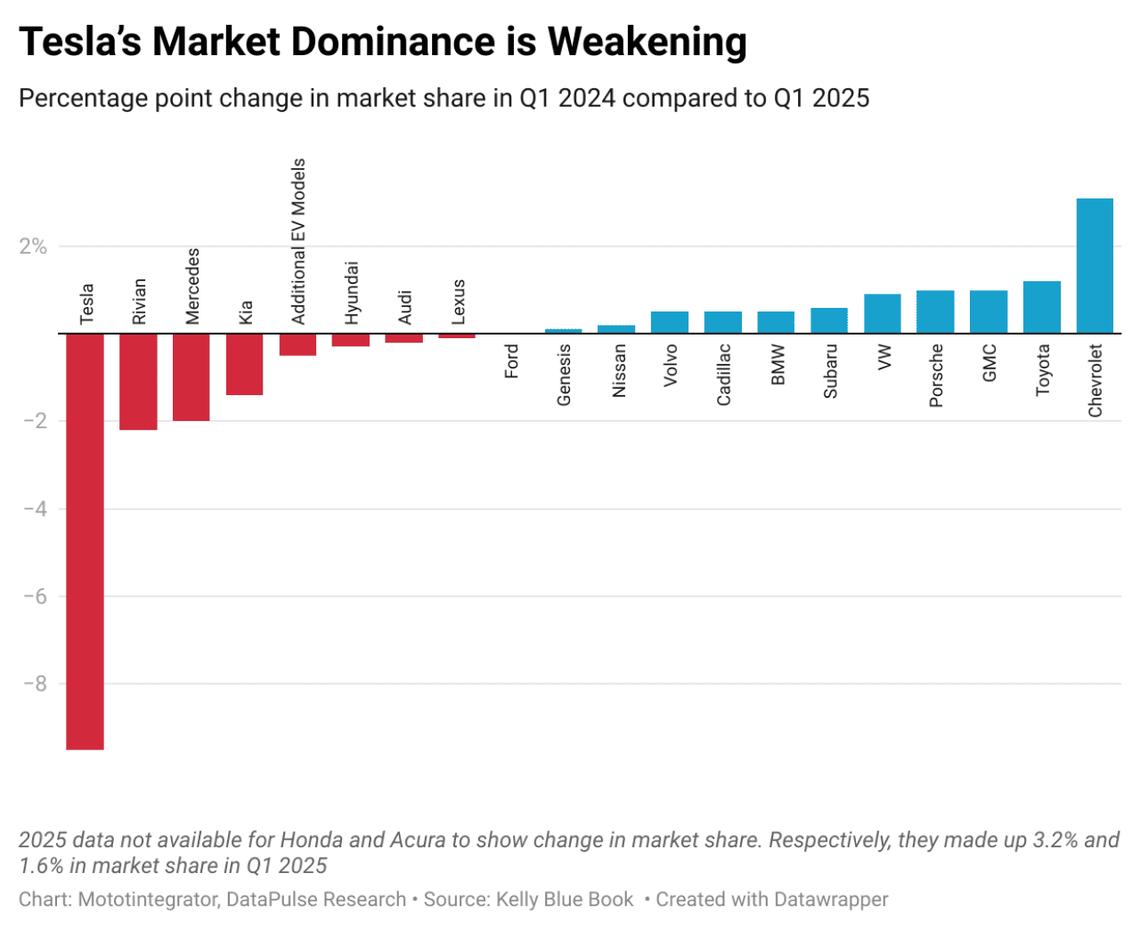  Motointegrator // DataPulse Research 