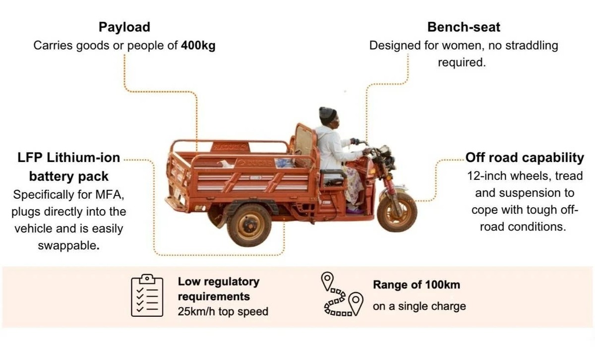 Mobility for Africa