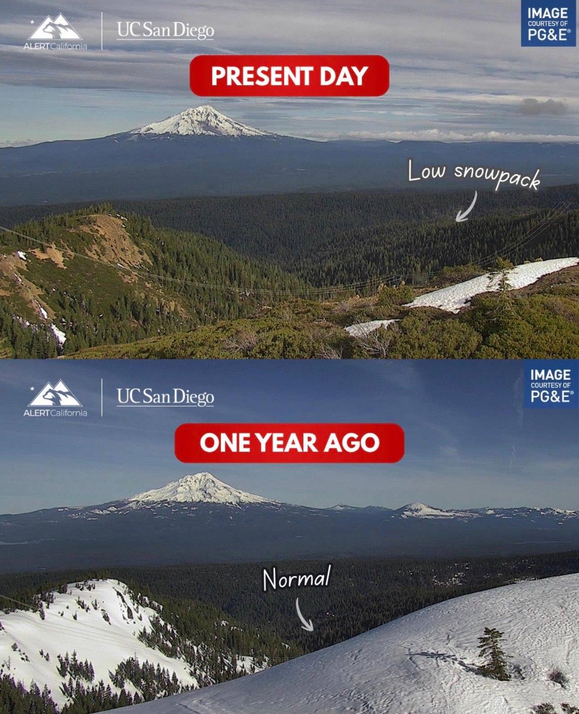  Mt. Shasta snowpack comparison from UC San Diego's Grizzly Peak lookout webcam. 