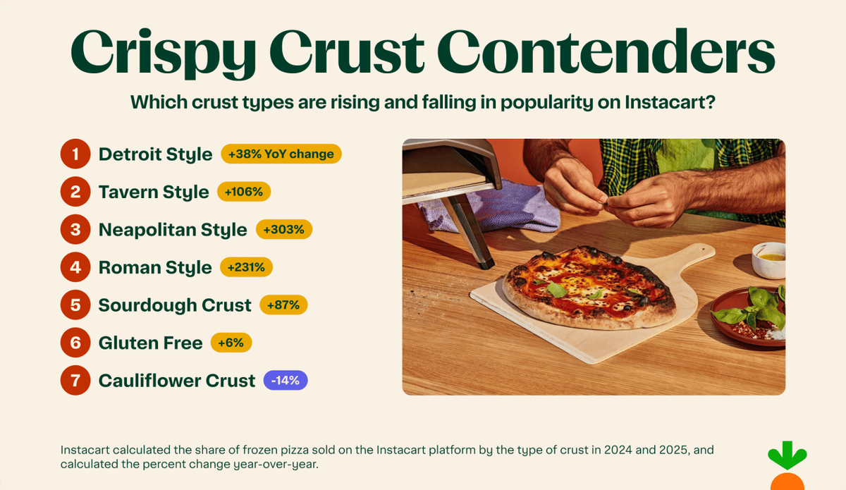  Instacart 