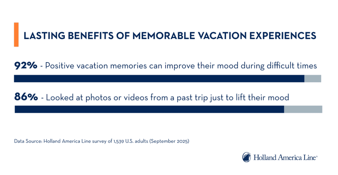  Holland America Line 