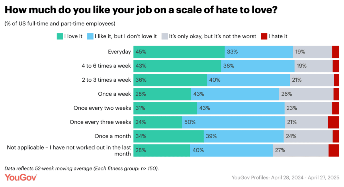 YouGov 