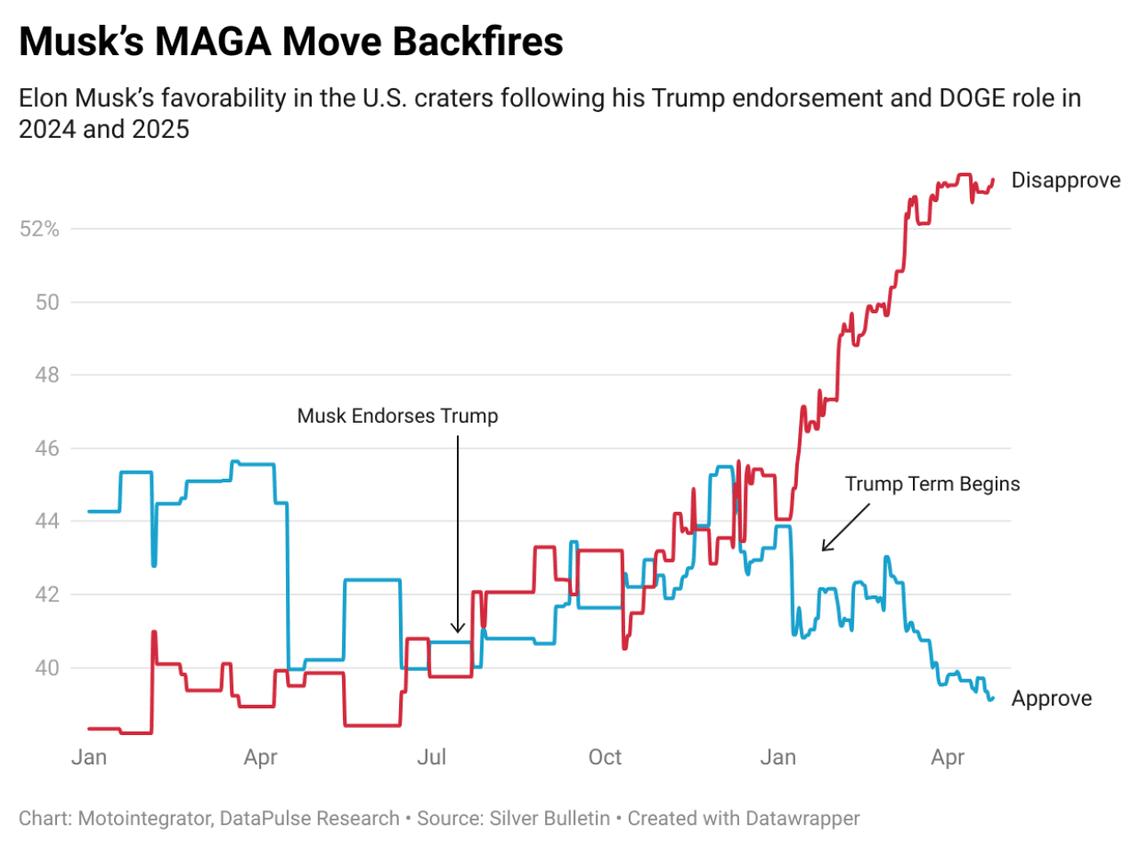 Motointegrator // DataPulse Research 