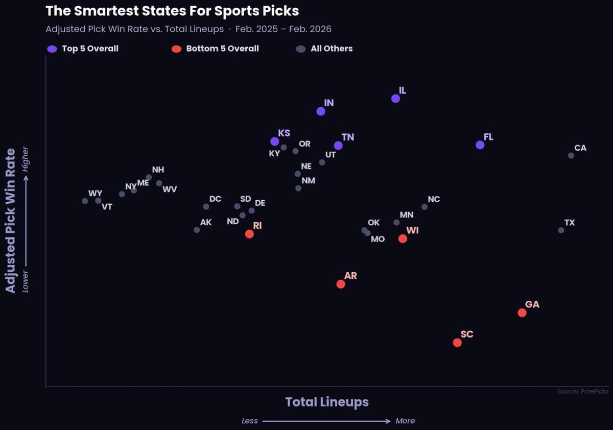  PrizePicks 