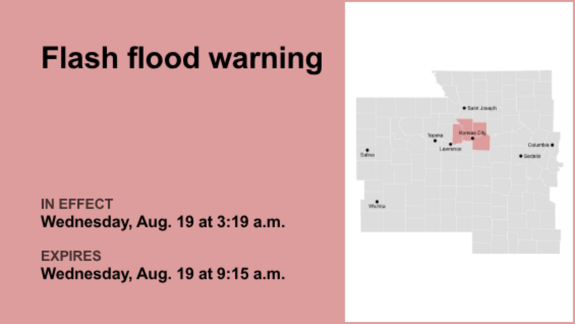 Update: Flash flood warning in place for the Kansas City area until Wednesday morning 