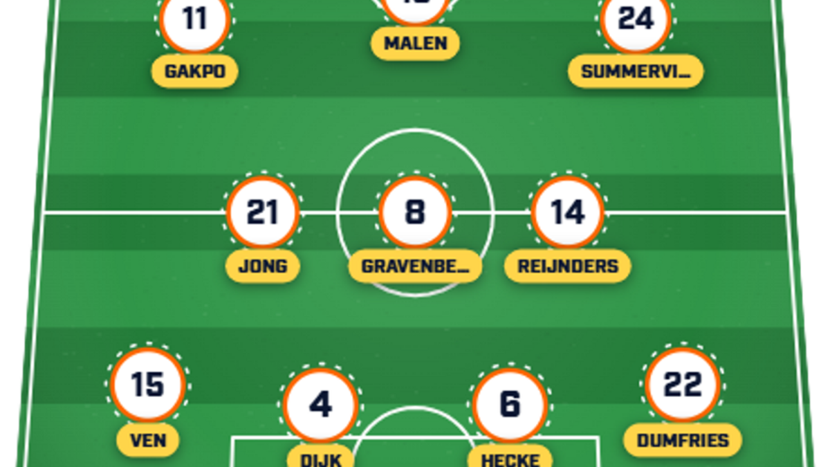  The Dutch attack disappoints. | Sports Illustrated 